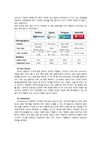 [E비즈니스] 중국 페이스북 `런런왕` 분석-6
