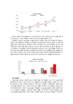 [E비즈니스] 중국 페이스북 `런런왕` 분석-7