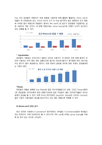 [E비즈니스] 중국 페이스북 `런런왕` 분석-9