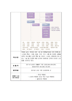 [경영학] 롯데백화점의 산업분석과 SWOT 분석-3