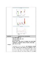 [경영학] 롯데백화점의 산업분석과 SWOT 분석-5