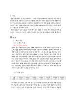 [창업론] BBQ 핵심역량 분석-3