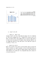 [창업론] BBQ 핵심역량 분석-4