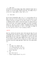 [창업론] BBQ 핵심역량 분석-6