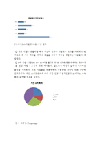 [창업론] BBQ 핵심역량 분석-9
