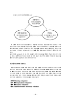 공급사슬 통합 아키텍쳐의 구축-6