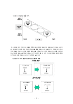 공급사슬 통합 아키텍쳐의 구축-10