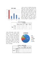 [마케팅] Z-MET 지멧 사례-6