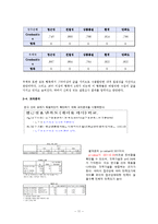 [시장조사론] 금융기관 만족도 조사-11