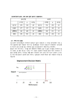 [시장조사론] 금융기관 만족도 조사-13