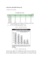 [경제학] 중진국함정과 중국의 경제발전-4