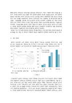 [경제학] 중진국함정과 중국의 경제발전-5