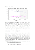 [경제학] 중진국함정과 중국의 경제발전-6