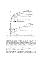 [경제학] 중진국함정과 중국의 경제발전-9