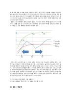 [경제학] 중진국함정과 중국의 경제발전-10