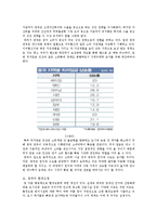 [경제학] 중진국함정과 중국의 경제발전-12