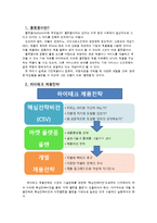 [경영학] 플랫폼 경영 사례-3