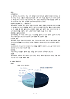 [MIS] 블루베리 생산 및 산업 현황과 프로세스-4