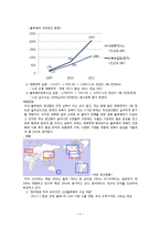 [MIS] 블루베리 생산 및 산업 현황과 프로세스-6