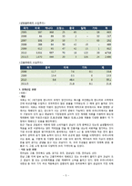 [MIS] 블루베리 생산 및 산업 현황과 프로세스-7
