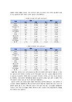 [국제경영] STX조선해양의 경쟁우위 전략-8