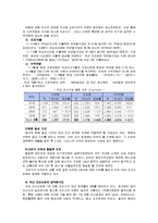 [국제경영] STX조선해양의 경쟁우위 전략-10