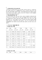 [국제경영] STX조선해양의 경쟁우위 전략-11