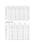 [국제경영] STX조선해양의 경쟁우위 전략-12