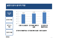 [인적자원개발] HRD컨설턴트의 역량분석-10