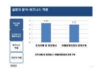 [인적자원개발] HRD컨설턴트의 역량분석-12
