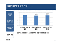 [인적자원개발] HRD컨설턴트의 역량분석-14