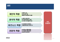 [인적자원개발] HRD컨설턴트의 역량분석-17
