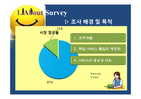 [시장조사론] 금융기관 만족도 조사-3