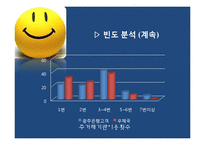 [시장조사론] 금융기관 만족도 조사-9