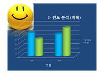 [시장조사론] 금융기관 만족도 조사-11