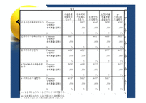 [시장조사론] 금융기관 만족도 조사-12