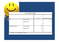 [시장조사론] 금융기관 만족도 조사-13