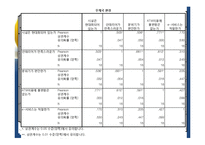 [시장조사론] 금융기관 만족도 조사-14