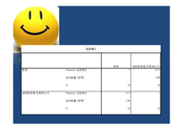 [시장조사론] 금융기관 만족도 조사-15