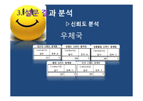 [시장조사론] 금융기관 만족도 조사-17