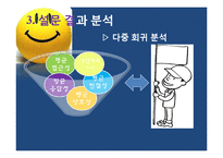 [시장조사론] 금융기관 만족도 조사-20