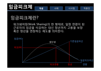 [경영학] 임금피크제 사례와 시사점-3
