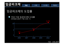 [경영학] 임금피크제 사례와 시사점-4