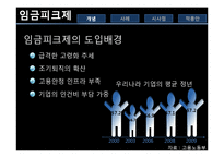 [경영학] 임금피크제 사례와 시사점-5