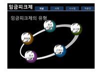 [경영학] 임금피크제 사례와 시사점-6
