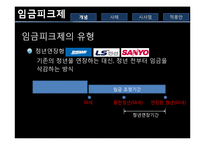 [경영학] 임금피크제 사례와 시사점-7