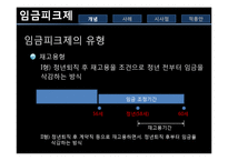 [경영학] 임금피크제 사례와 시사점-8