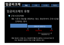 [경영학] 임금피크제 사례와 시사점-9