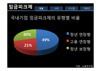 [경영학] 임금피크제 사례와 시사점-12