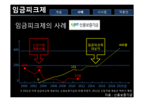 [경영학] 임금피크제 사례와 시사점-16